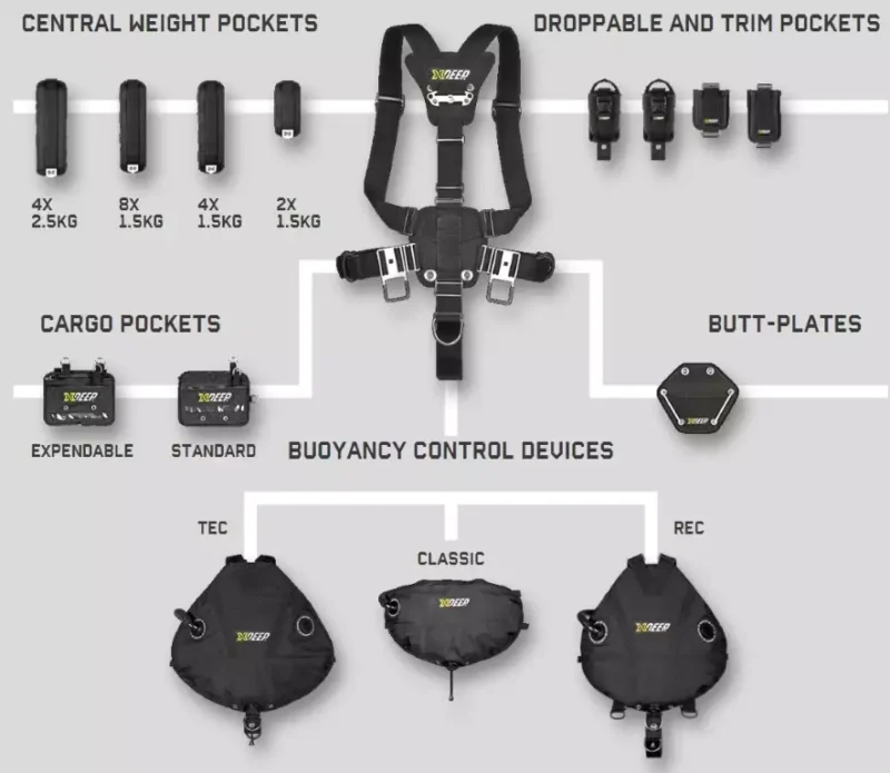 XDEEP Stealth 2.0 TEC Komplettset D pocket – Bild 3